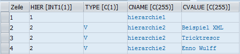 Beliebige XML-Datei in interne Tabelle einlesen