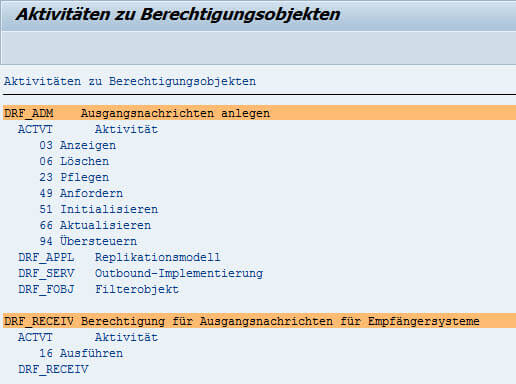 Berechtigungen inklusive erlaubter Aktivitäten