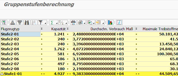 Gruppensummenstufenberechnung