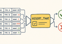 [Unit Tests] ASSERT_THAT – Der unterschätzte Helfer